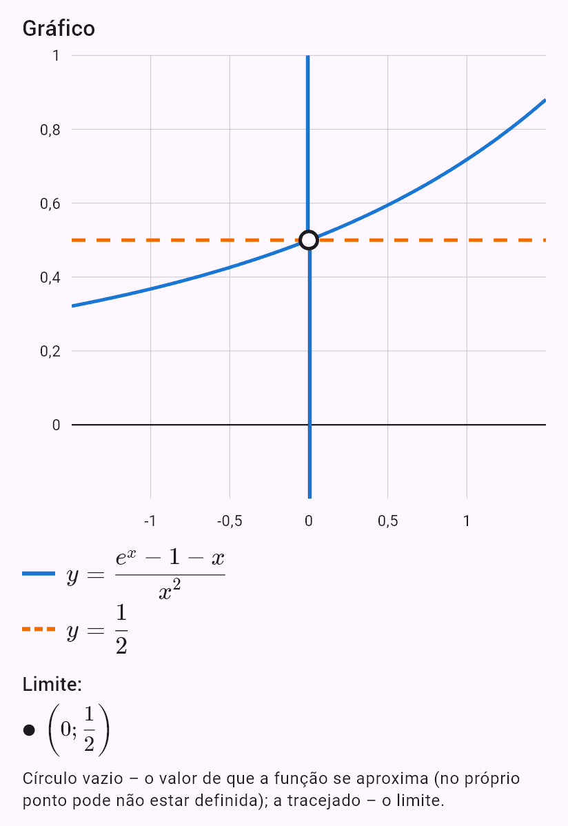 lim(x->0) (e^x-1-x)/x^2