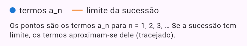 lim(n->oo) (6^n+7^n+9^n)^(1/(2n))