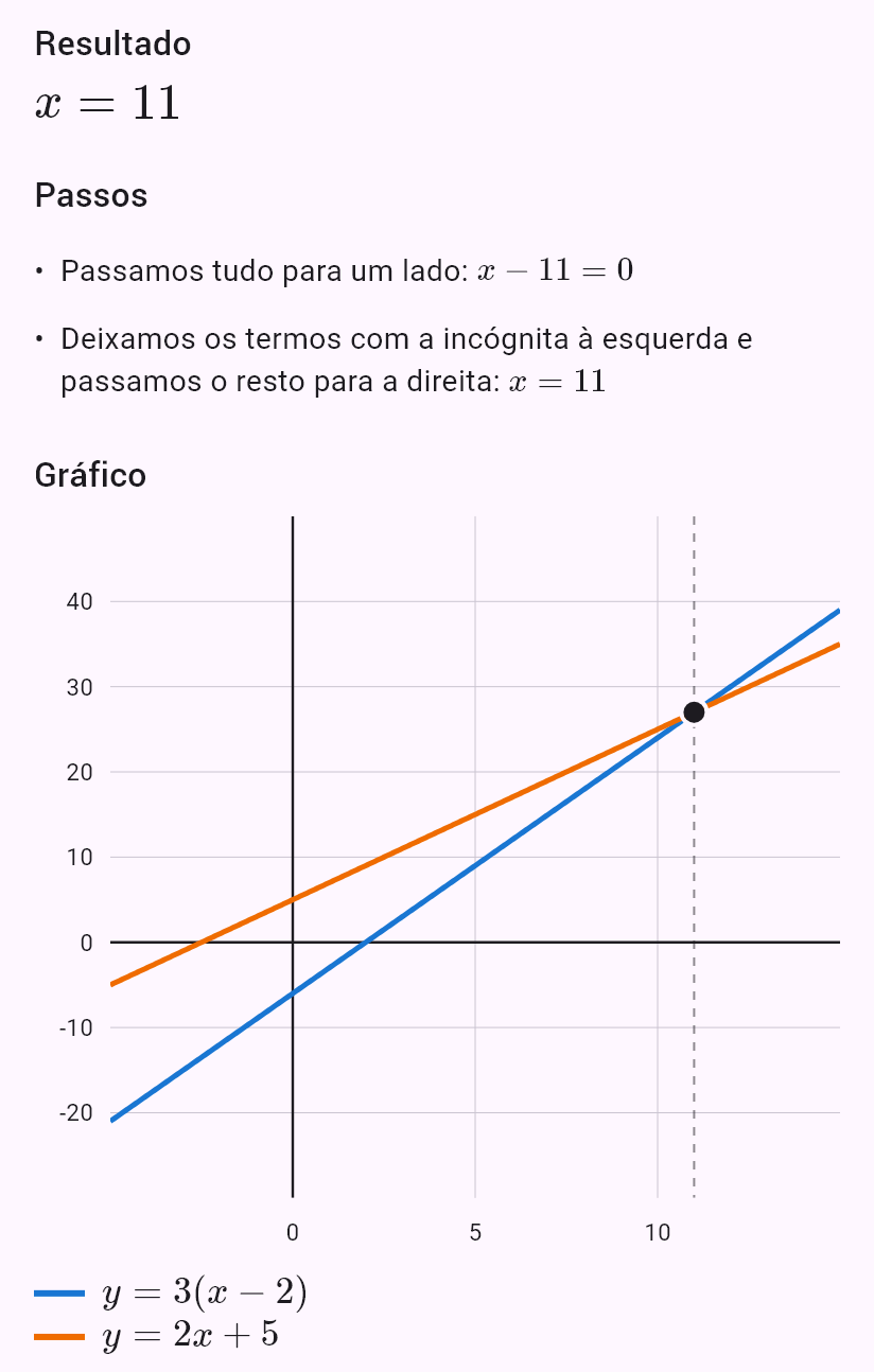 3(x - 2) = 2x + 5