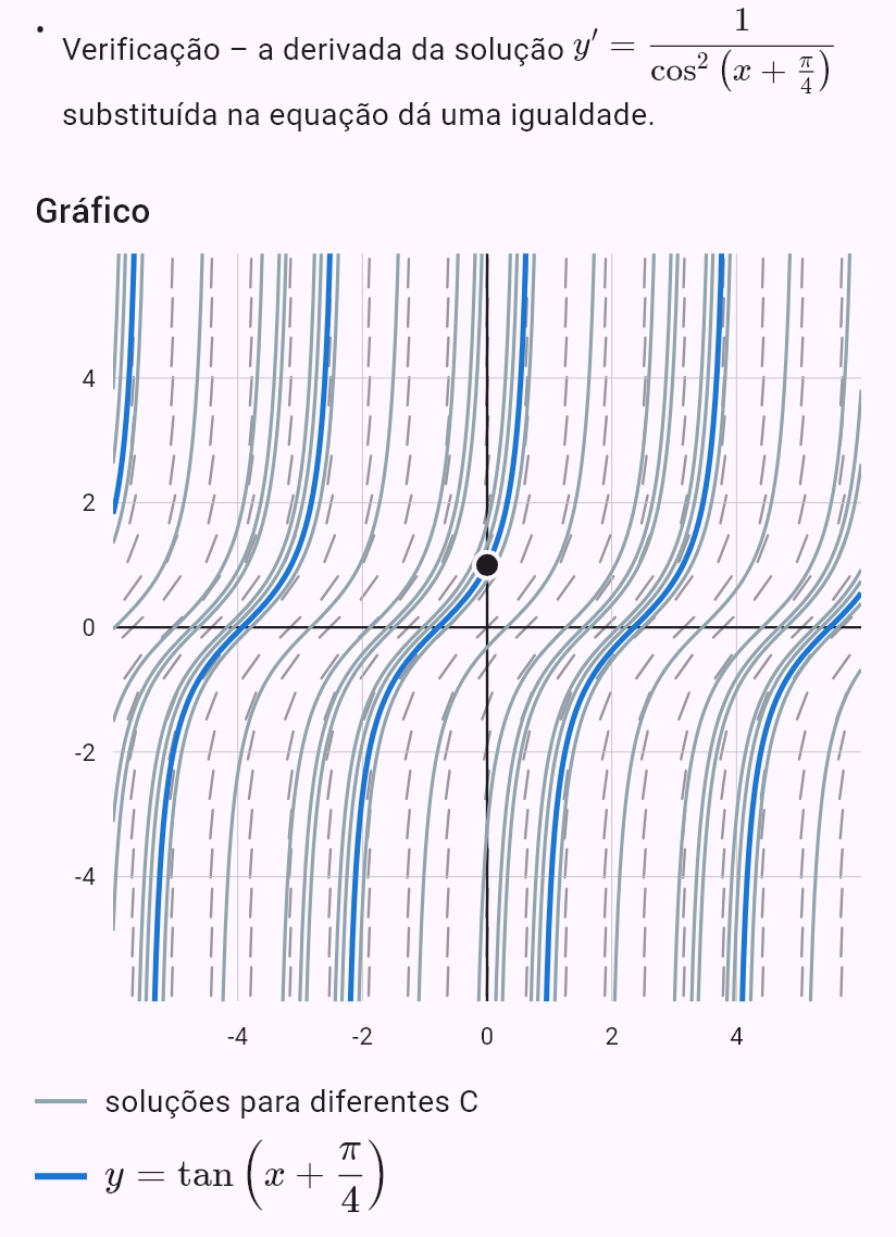 y' = y^2 + 1, y(0) = 1