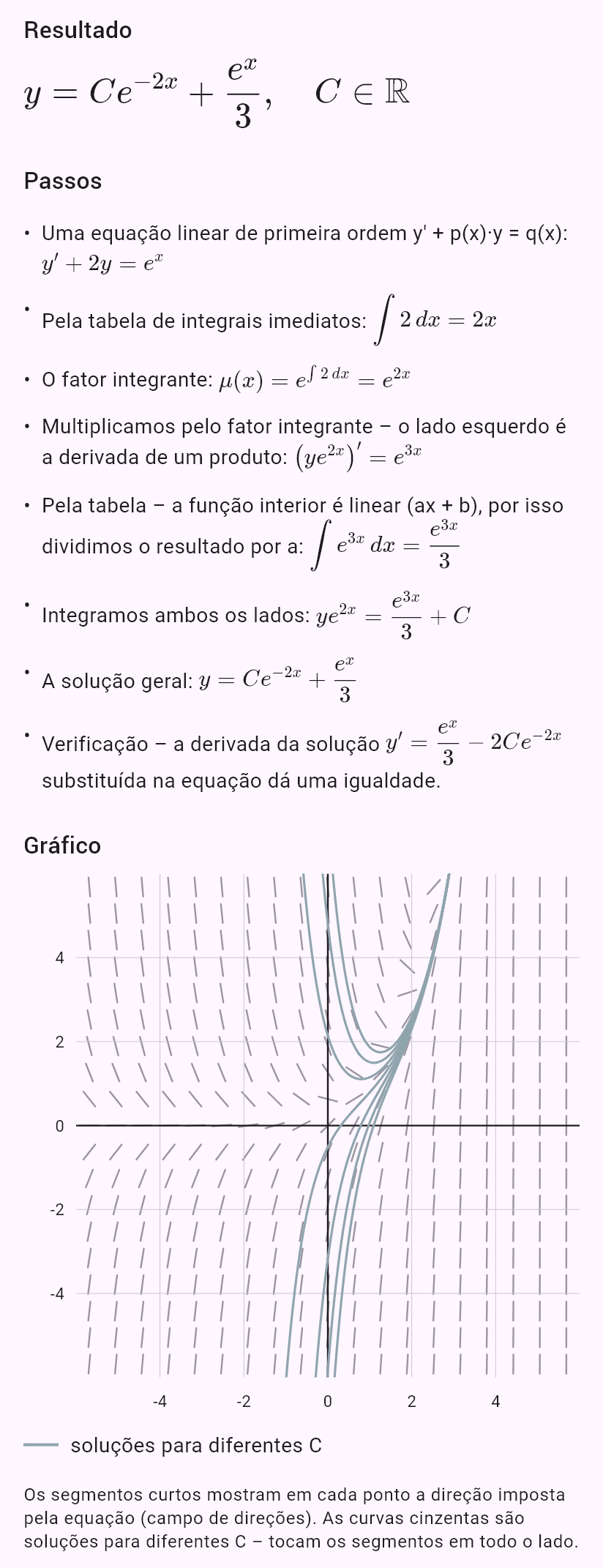 y' + 2y = e^x