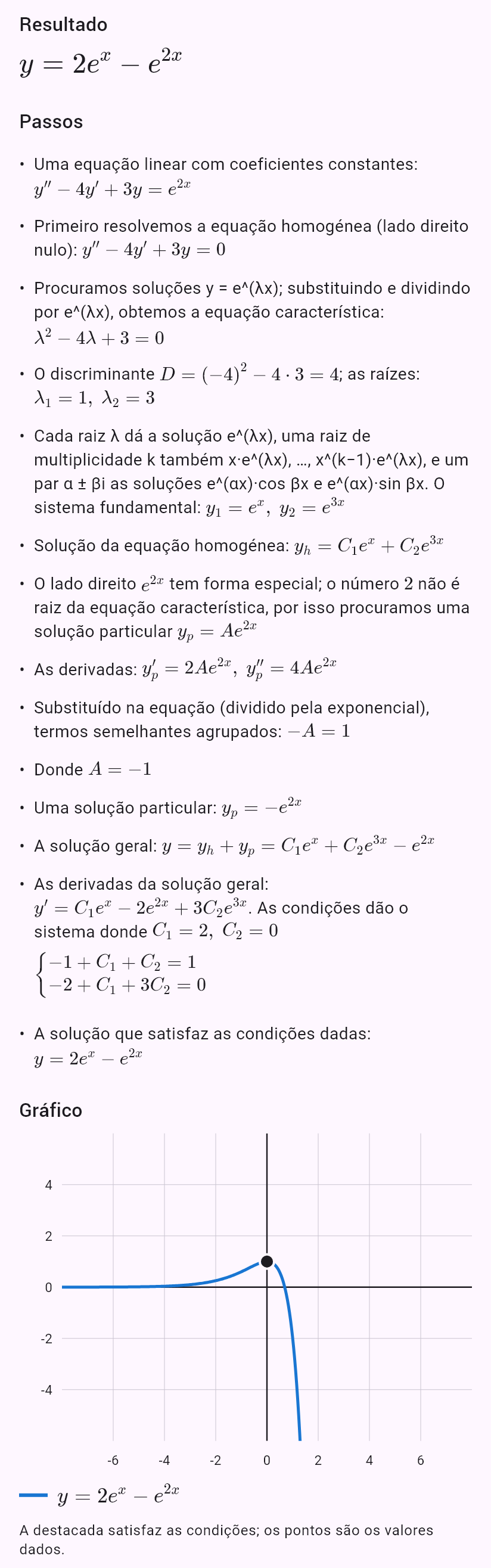 y'' - 4y' + 3y = e^(2x), y(0) = 1, y'(0) = 0