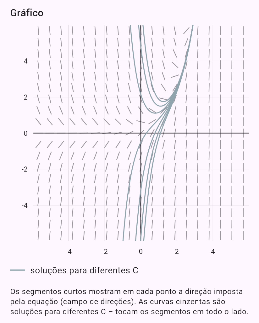 y' + 2y = e^x