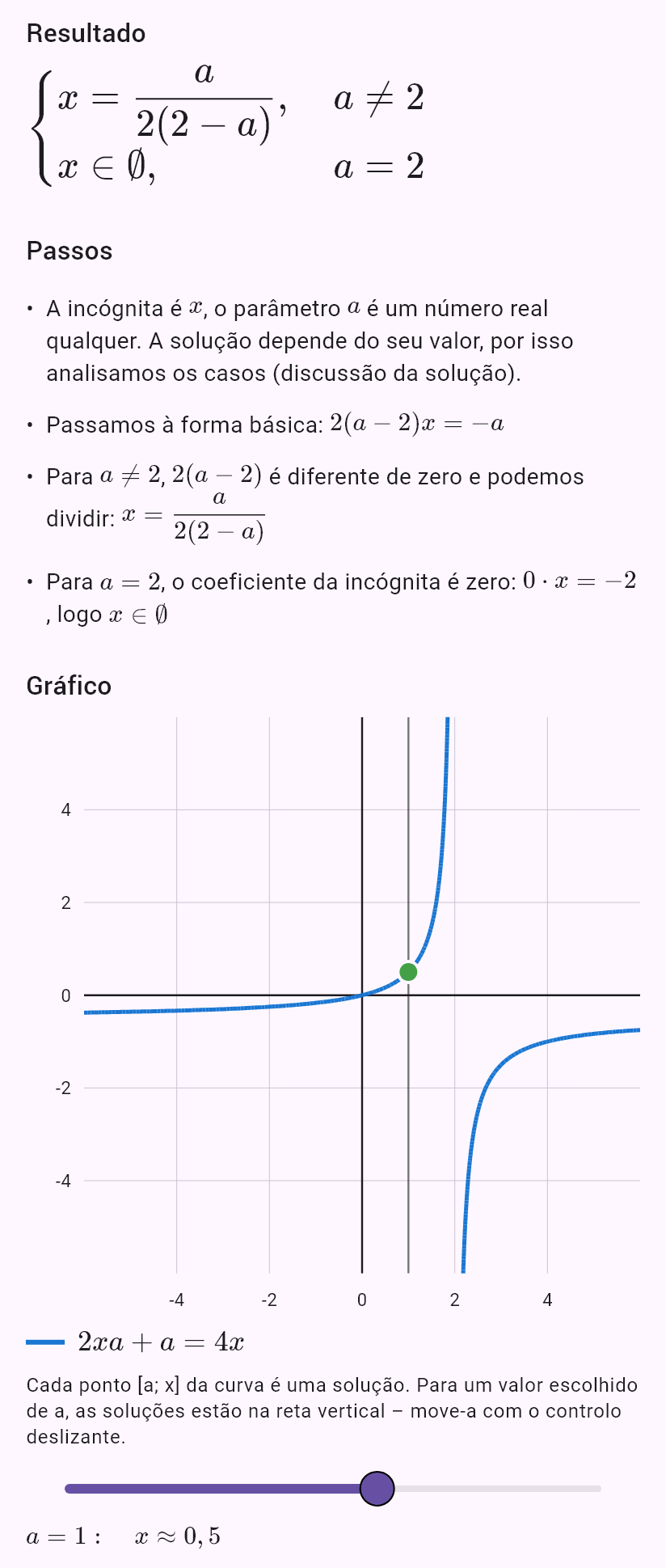 2ax + a = 4x