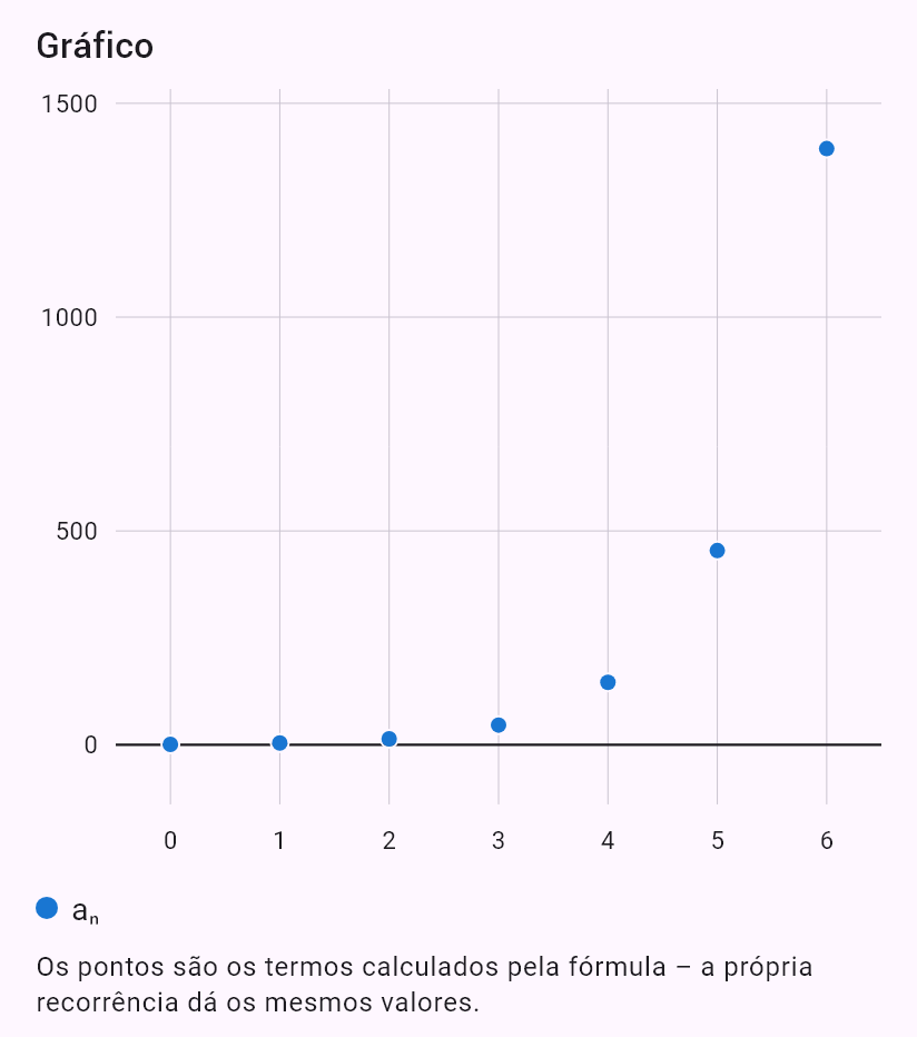 a_{n+2} = 5a_{n+1} - 6a_n, a_0 = 1, a_1 = 4