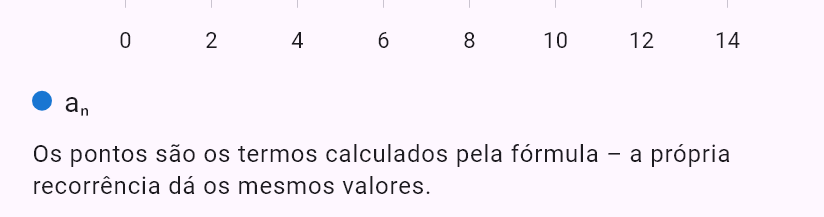 a_{n+1} = a_n/(1 + a_n), a_0 = 1