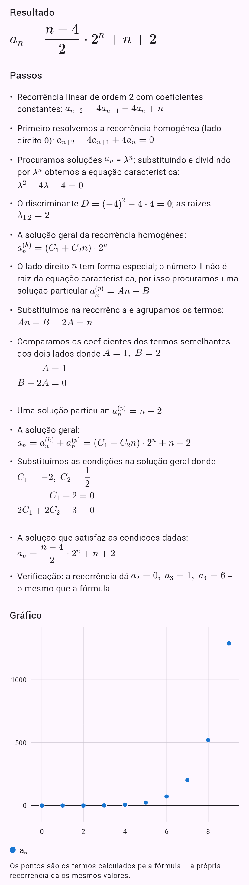 a_{n+2} = 4a_{n+1} - 4a_n + n, a_0 = 0, a_1 = 0