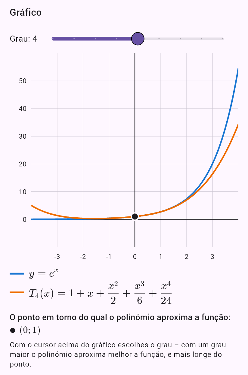 taylor(e^x, 0, chyba=0.001, x=0.5)